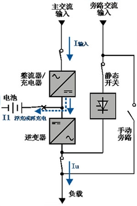 UPS电源正常运行原理