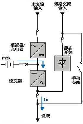 UPS电池放电运行原理