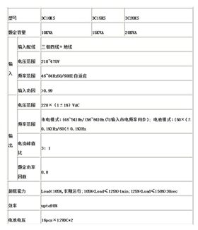 山特UPS不间断电源3C15KS技术参数