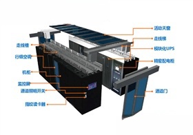 科士达IDM模块化数据中心