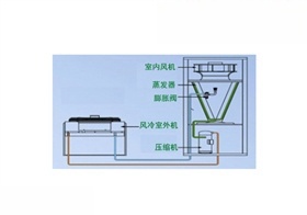风冷型机房空调