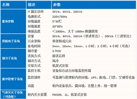 银行分支机构机房配置方案