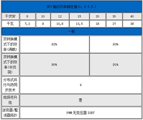 伊顿船用UPS电源-3