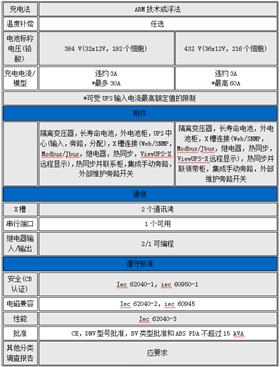 伊顿船用UPS电源-4