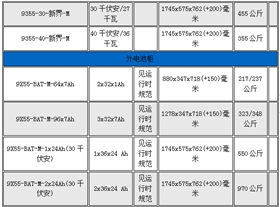 伊顿船用UPS电源-8