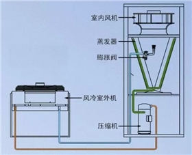 机房精密空调-1