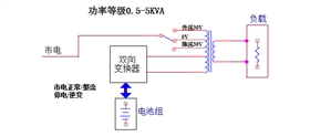 在线互动式ups电源