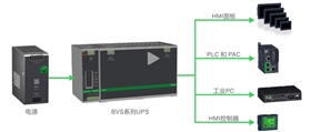 24V直流设备配备ups电源