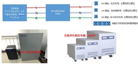 质谱仪UPS