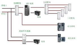 工业控制UPS电源解决方案