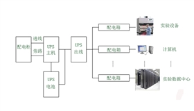 实验室UPS供电解决方案4