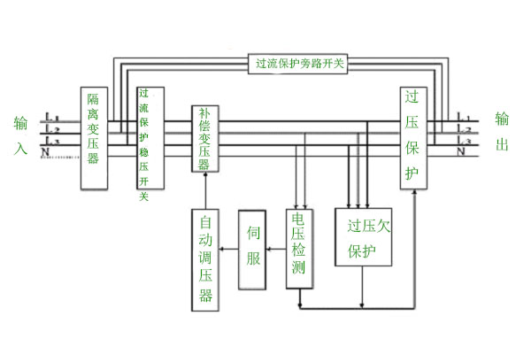 隔离变压器在UPS电源输入端