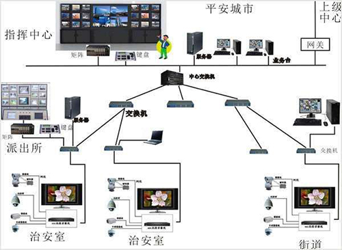 安防-1