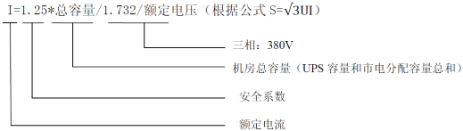 配电柜快速选型及计算83