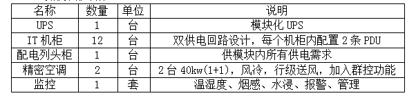 机房配置1