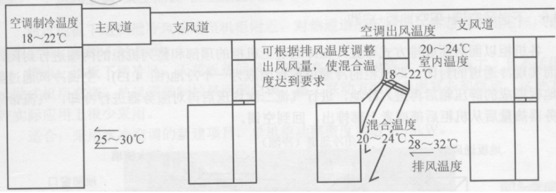 上送风方式4