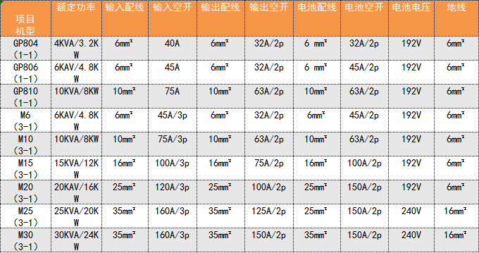 科士达ups电源参数表