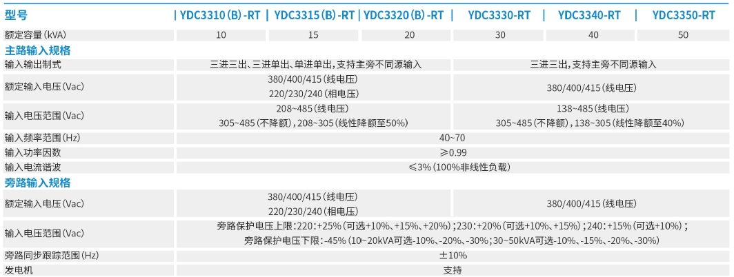 科士达ups电源详情-1