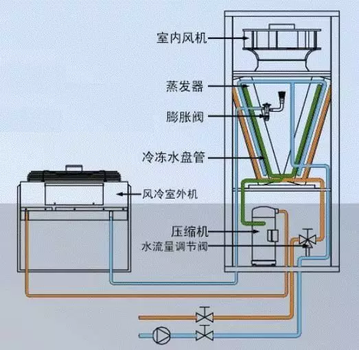 机房精密空调-4