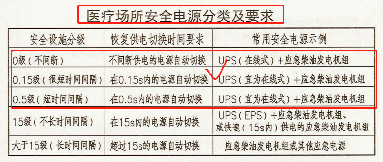 医疗ups电源要求