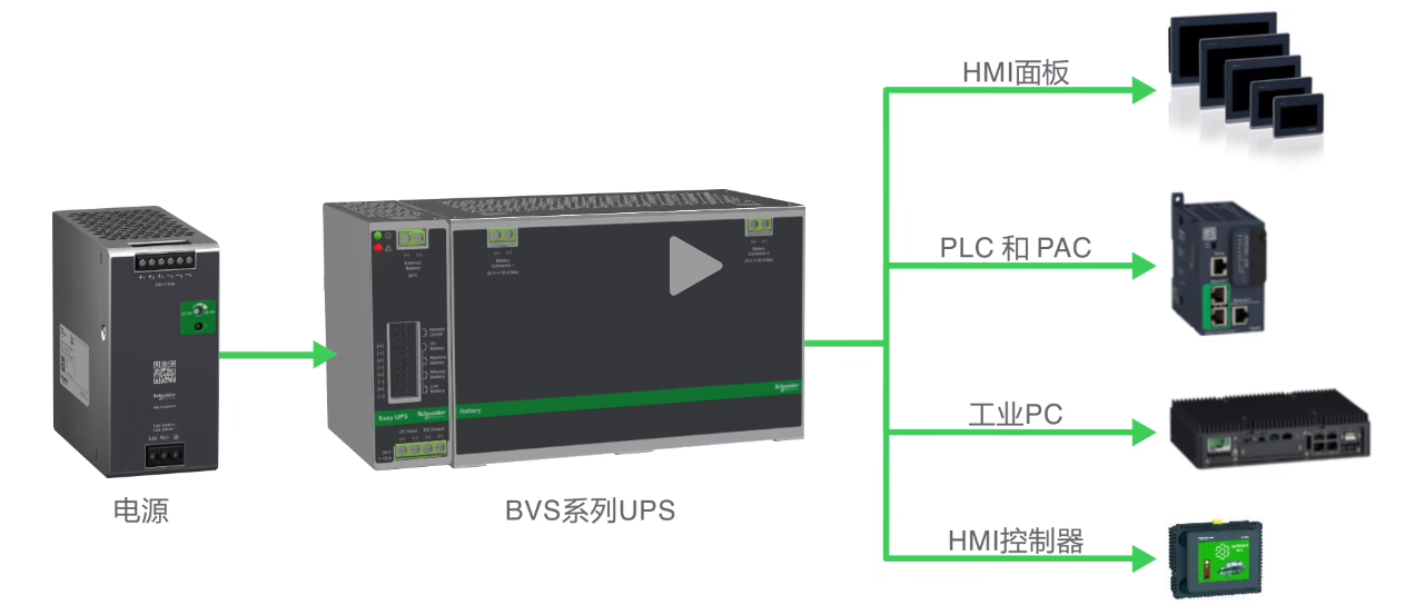 24V直流设备配备ups电源