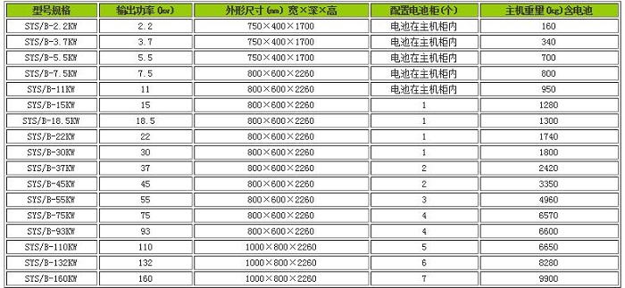 水泵风机用EPS应急电源