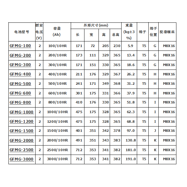 MCA 2V胶体UPS专用蓄电池GFMG系列参数