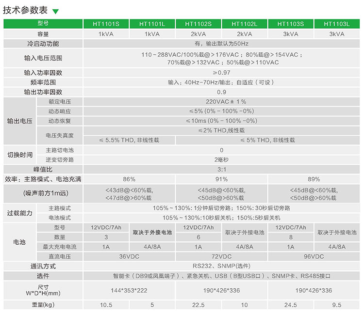 32-HT11系列1～3kVA在线式UPS-2