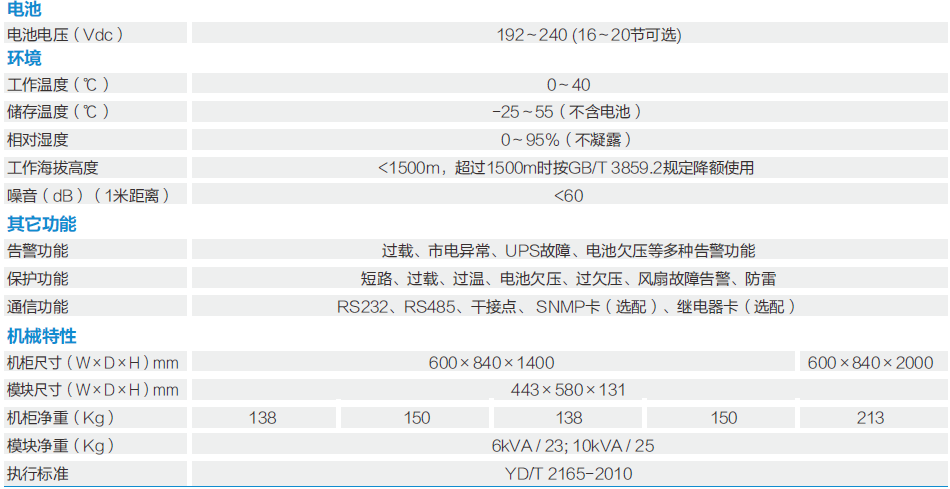 9300参数