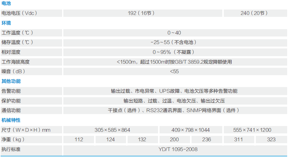 M技术参数