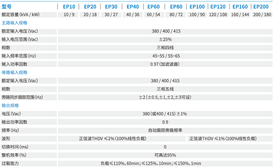 EP技术参数