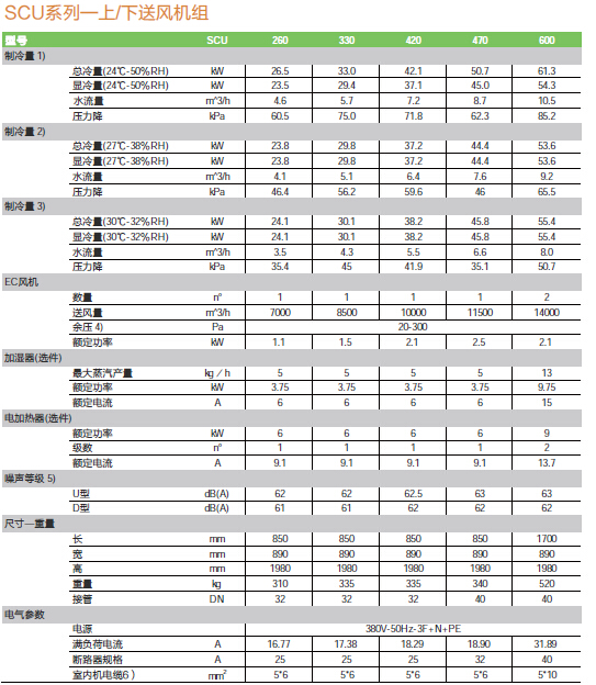 SCU技术参数